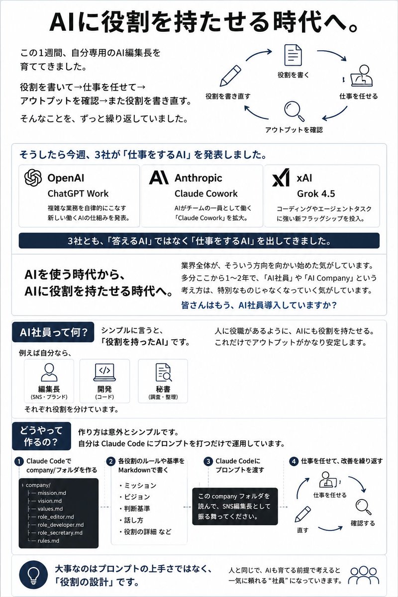 Japanese AI Employee Infographic
