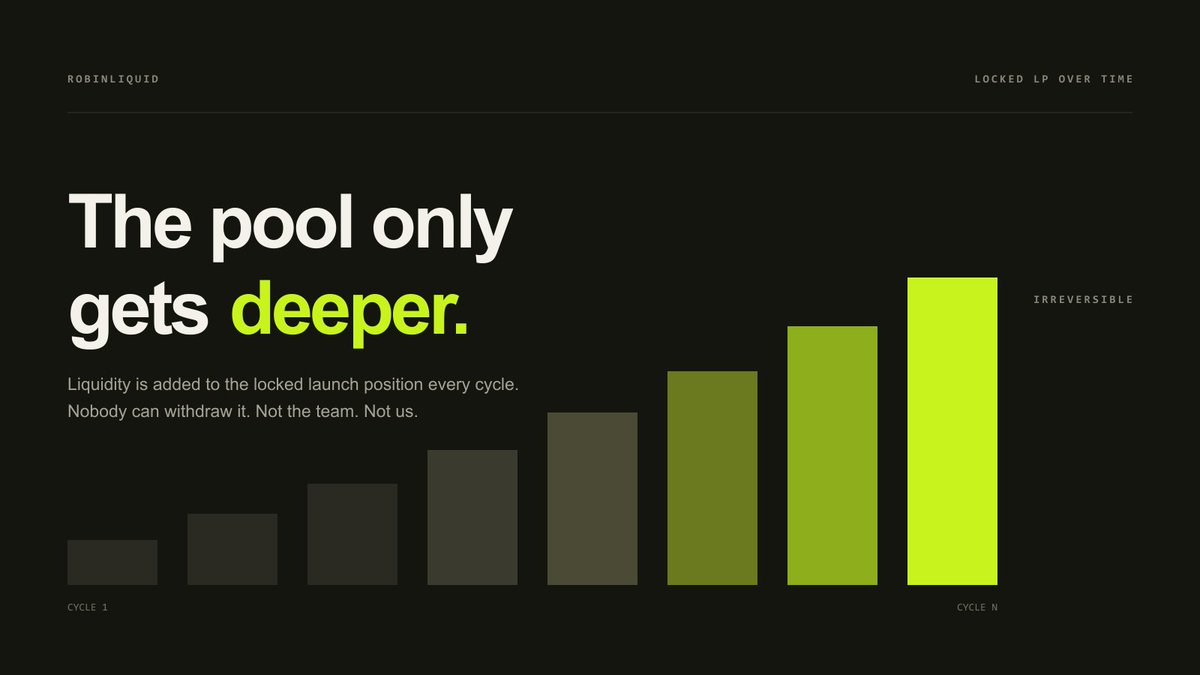 RobinLiquidApp's tweet photo. The pool only gets deeper

Most pools get drained. These get deeper.Every cycle, claimed trading fees are swapped and added to the locked launch position. 

The liquidity cannot be withdrawn by the team, the deployer, or us.More trading. More fees. Deeper pool. Repeat.

https://t.co/RTglajQ2W0
