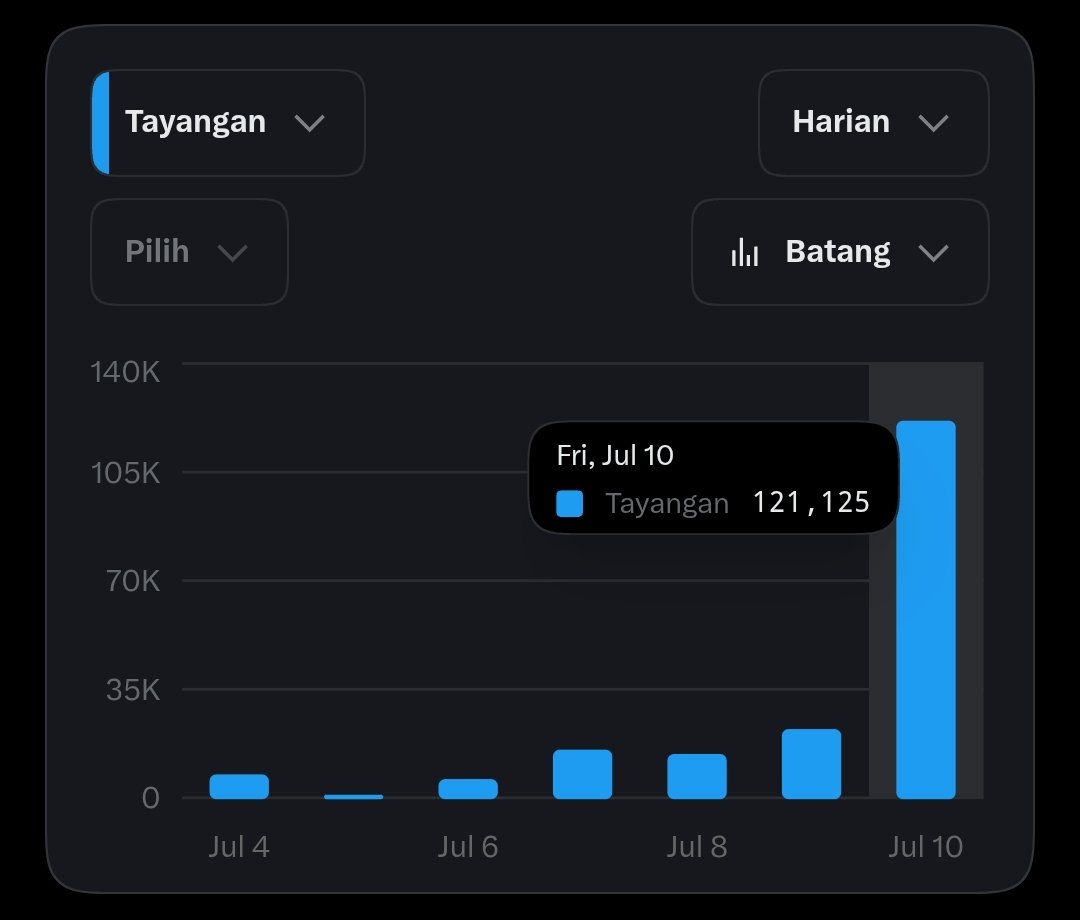 Pikiran Seorang Manusia tweet media