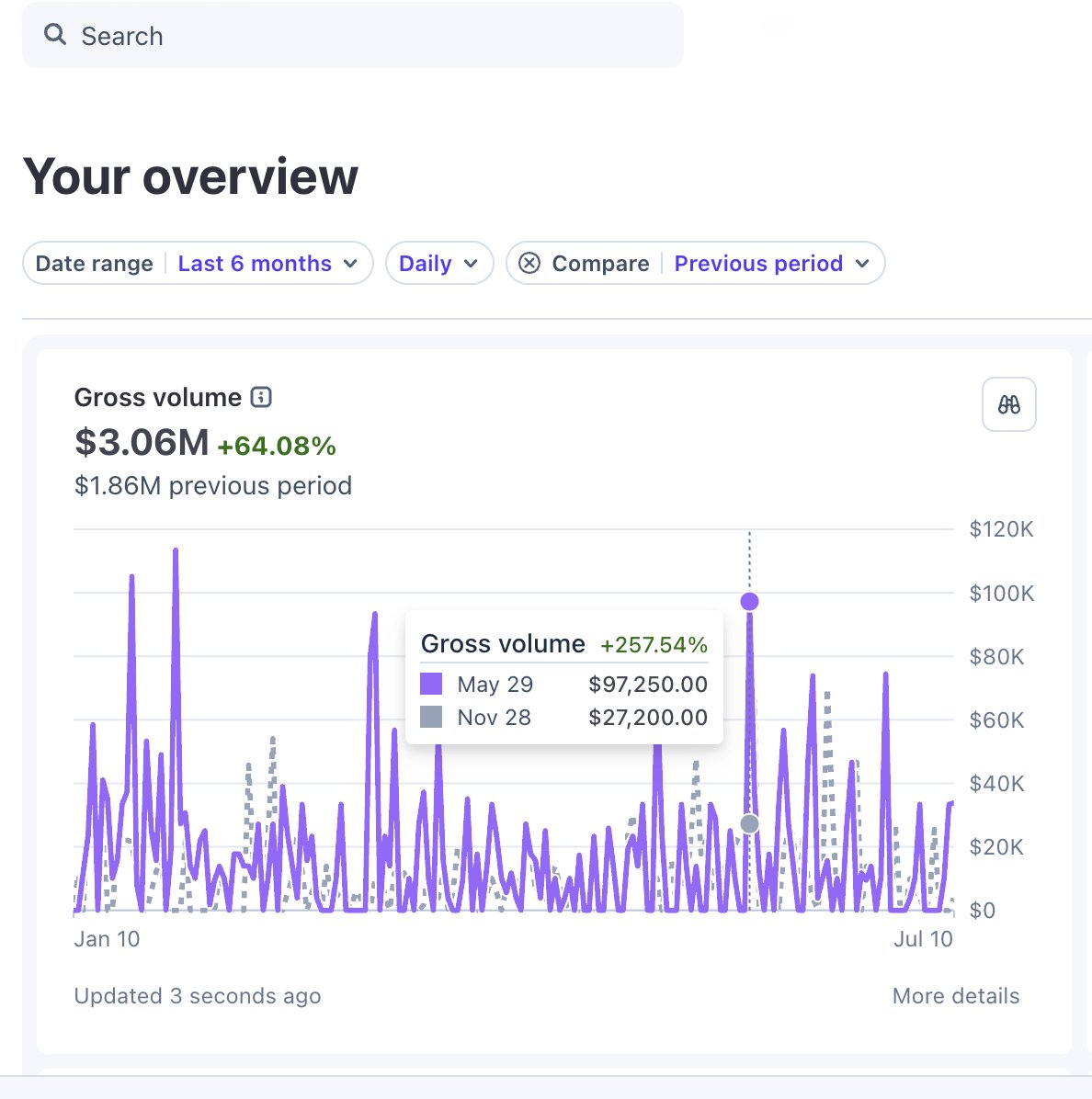 X_FINALBOSS's tweet photo. HOW I GOT A $350K MCLAREN FOR FREE AT 23 YEARS OLD 

IF YOU START PAYING $5K PER MONTH FOR A CAR , THEN YOUR URGENCY TO MAKE MORE MONEY INCREASES DRASTICALLY

Example : if you normally make $10K per month then you’ll start to work 5x harder and you’ll begin to make $50K per month 

Example 2 : I BEGAN TRAVELING GLOBALLY AND OFTEN SPENDING $10K+ PER DAY ON HOTELS, HELICOPTERS , 1ST CLASS

THIS MADE ME WORK 3X HARDER AND I BEGAN MAKING 3X MORE MONEY 
( I ENDED UP BECOMING RICHER ) 

YOU GAIN BOTH IMMENSE WEALTH + EXCITING FUN ASS LIFE. 

WHAT’S THE WORST THAT COULD HAPPEN?? 

Maybe you might not make as much sales as you hoped but at least you worked 10x harder than you ever have AND made 10x more progress than ever, with important lessons learned + skills gained + core fun memory 

If you’re curious about how to build a business to sustain this kind of lifestyle, 

Here’s 10 steps on how to build a digital products business to $30K per month in just 60 days : 

1. make X account (5 sec) 
2. pick topic: ecom, websites, sales, etc (5 sec)
3. find #1 influencer in that niche (10 sec)
4. gather their tweets, AI generate 300 tweets
5. Use tweethunter to auto post 10 per day
6. you get 1M+ views minimum per month 
7. automatically send link to product to everyone 
8. AI generate 5x 200 page ebooks in 35 minutes
9. ~400 people view the checkout page
10. u get 20 sales for $500 each. $10K/month profit

to help you guys , I've decided to LEAK the full recording of my $15M+ LIVE 20+ X Account Case Study printing $30K+ per month EACH for FREE for the next 24 hours

90 minutes. revealing X accounts making $1M+ per year (full case studies). usually $3K+ to access.

what's inside:

→ 20+ case studies of Ai digital products accounts doing $30K+ per month EACH
→ the exact funnel generating $151K in 7 days on autopilot
→ how Parker did $570K in 3 months with one X account
→ why accounts with 6.5M followers make LESS than mine with 13K views
→ the DM automation sending 1000+ messages daily for free (send link to purchase ebook)
→ the copywriting crash course formula turning comments into $10K–$100K sales
→ how to hit $100K/month posting tweets that take minutes to write

DELETING IN 24 HOURS

comment "X" and I'll DM it to you

**must be following + retweet to receive**