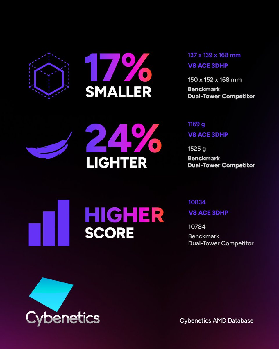 Cooler Master tweet media