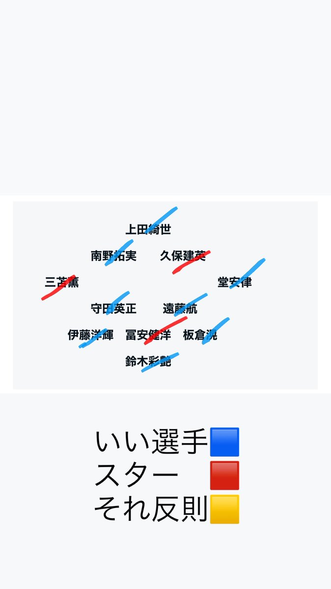 ttt734021189263's tweet photo. @DMP930451051568 @InokaOfficial わかりやすくざっと教えてやるよw
ざっくりのベストメンバーのレベル
これが世界ってもんよwww https://t.co/kFk3T8XsA7