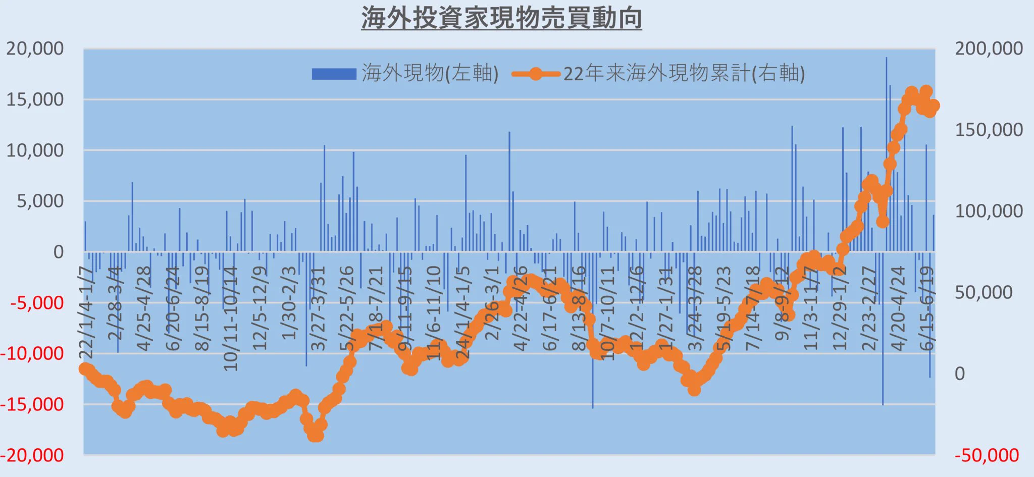 旧裏　海外規制　修正前　5枚　まとめ売り Masa on X: 