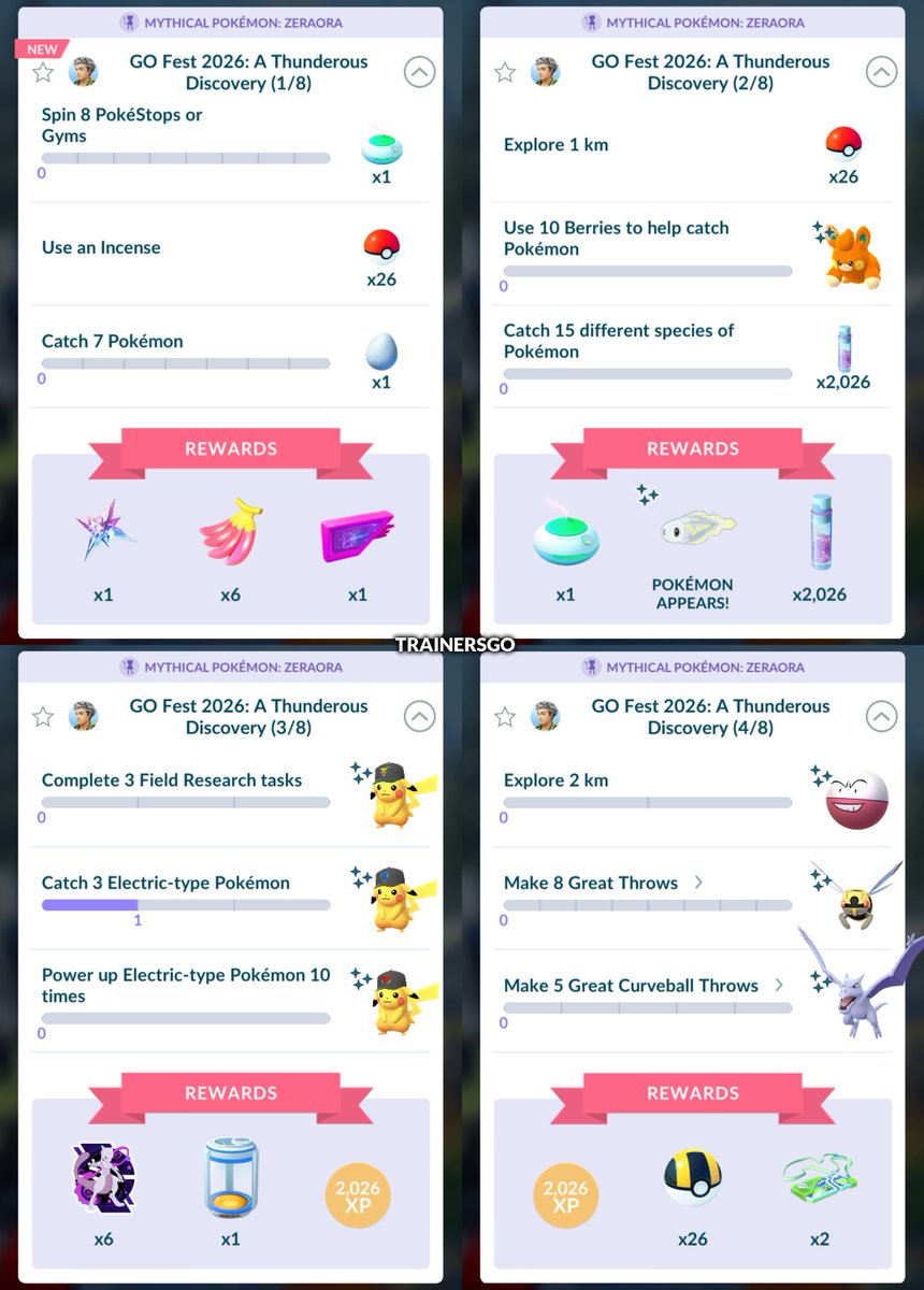 trainersgo2022's tweet photo. 🥳 Detalles de la investigación especial "A Thunderous Discovery" de Zeraora y es gratuito.

🕒 Fecha: Sábado 11 y domingo 12 de julio, de 10 am a 7 pm (hora local).

🔹 Si ya lo conseguiste en un GO Fest presencial anterior, podrás completar la investigación, pero en lugar de otro Zeraora solo recibirás caramelos.

#PokemonGO #PokemonGOFest2026