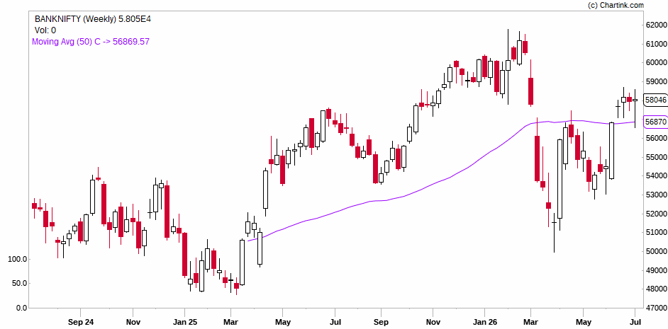 Trading & Investing School tweet media