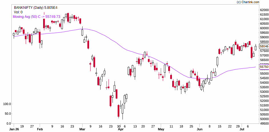 Trading & Investing School tweet media