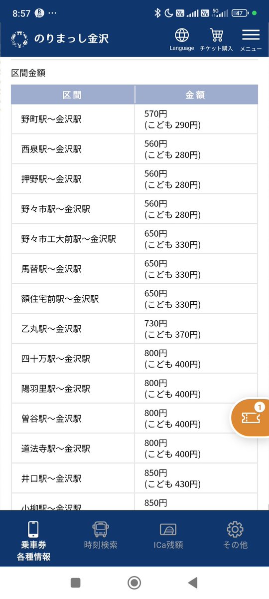 uesho_line's tweet photo. 今日は石川線・ＩＲ西金マル得きっぷでお出かけ。

西金往復でもとが取れなくなってから利用しなくなったけど、今日は目的地が北陸鉄道沿線なので利用。 https://t.co/Bu20YP8Wny