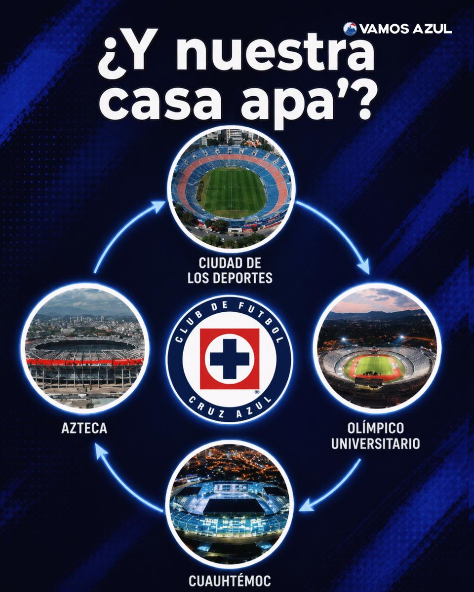 VamosCAzul's tweet photo. 🔀El ciclo de La Máquina.

Cruz Azul hará su quinta mudanza en apenas dos años y medio.

🏟️El club volvería a ser local en el Estadio Ciudad de los Deportes para el Apertura 2026, escenario en el que inició el proyecto de Iván Alonso. https://t.co/baWB78lGfZ