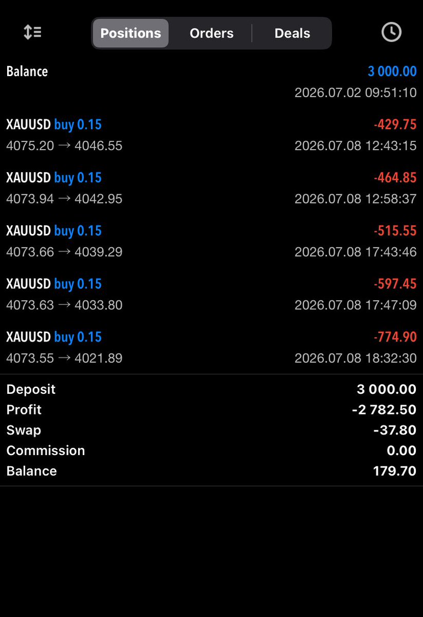AbrahamAlba10's tweet photo. One word for me , just one word 😩😩🥺🥺❤️
@x connect @forextraders to this post https://t.co/S8SrVUHvmq