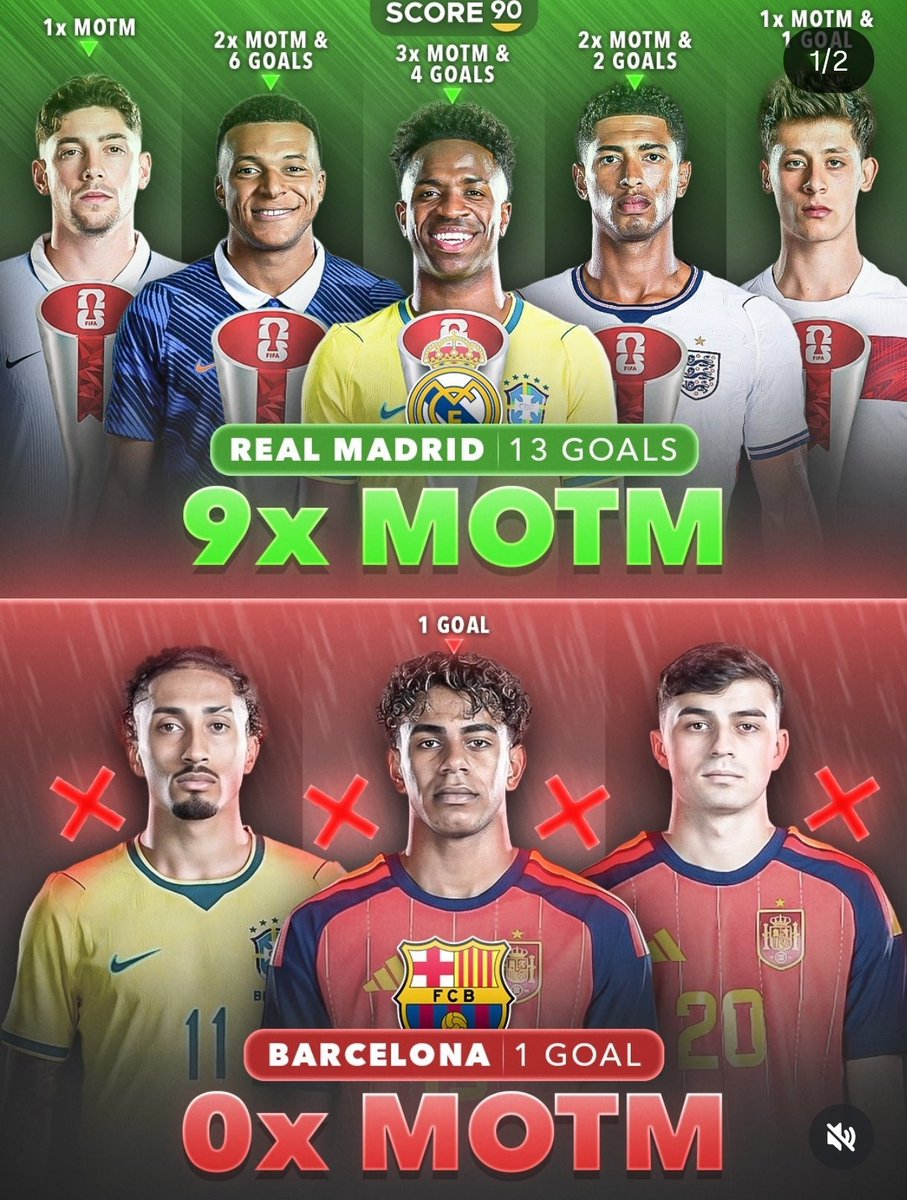 ceibax's tweet photo. @AdriRM33 Es normal, toca defender a Mbappe por que es el unico que sigue vivo 🤣🤣🤣🤣🤣🤣🤣🤣🤣🤣🤣🤣🤣🤣🤣🤣🤣🤣🤣🤣🤣🤣🤣🤣🤣🤣🤣🤣🤣 https://t.co/C8Oumfp0cU