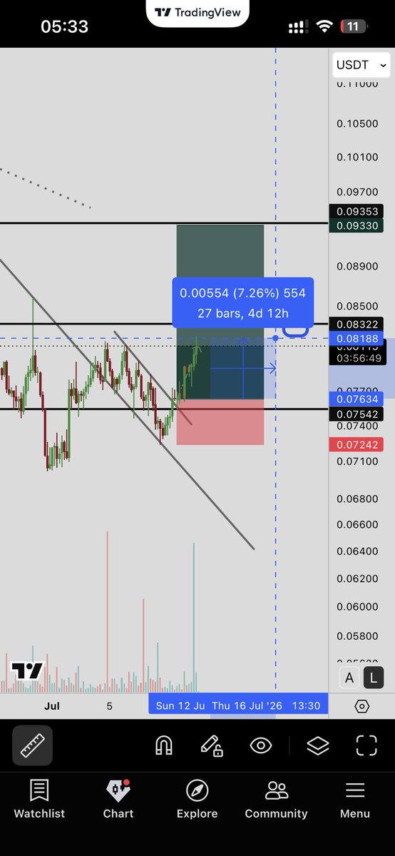 CzIllusion69's tweet photo. $ENA #ENA TP1 taken here https://t.co/bHZpSvg5rU