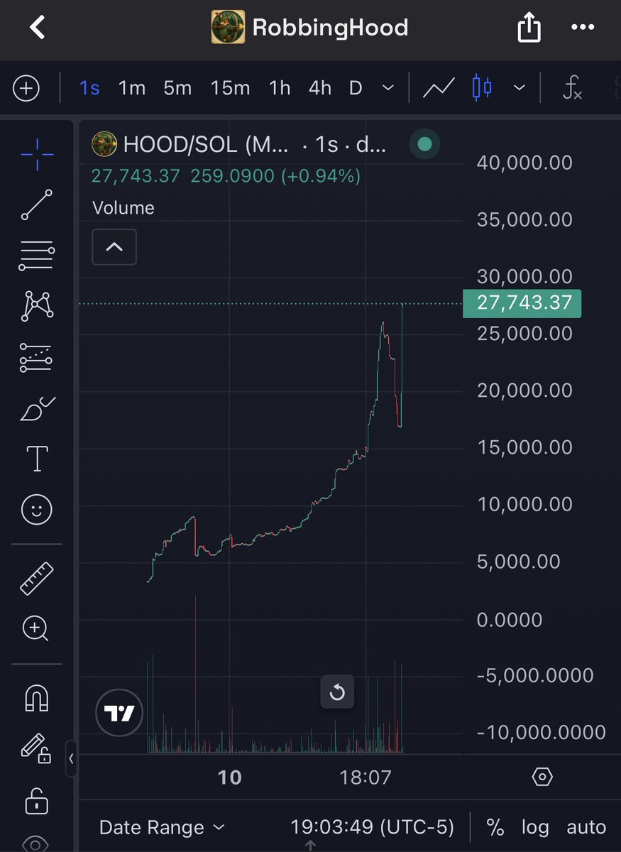 ArrowDropz's tweet photo. The game is coming along great aswell as the chart 95% bonded 5K to go! 
Join the discord and come chat in vc while I work! https://t.co/t5uvy2gz13
Ca EHFWH5wZP1aYrm9jTH49ViEYEgxWmfxnqt8K3aHspump https://t.co/T5GleNjc6p
