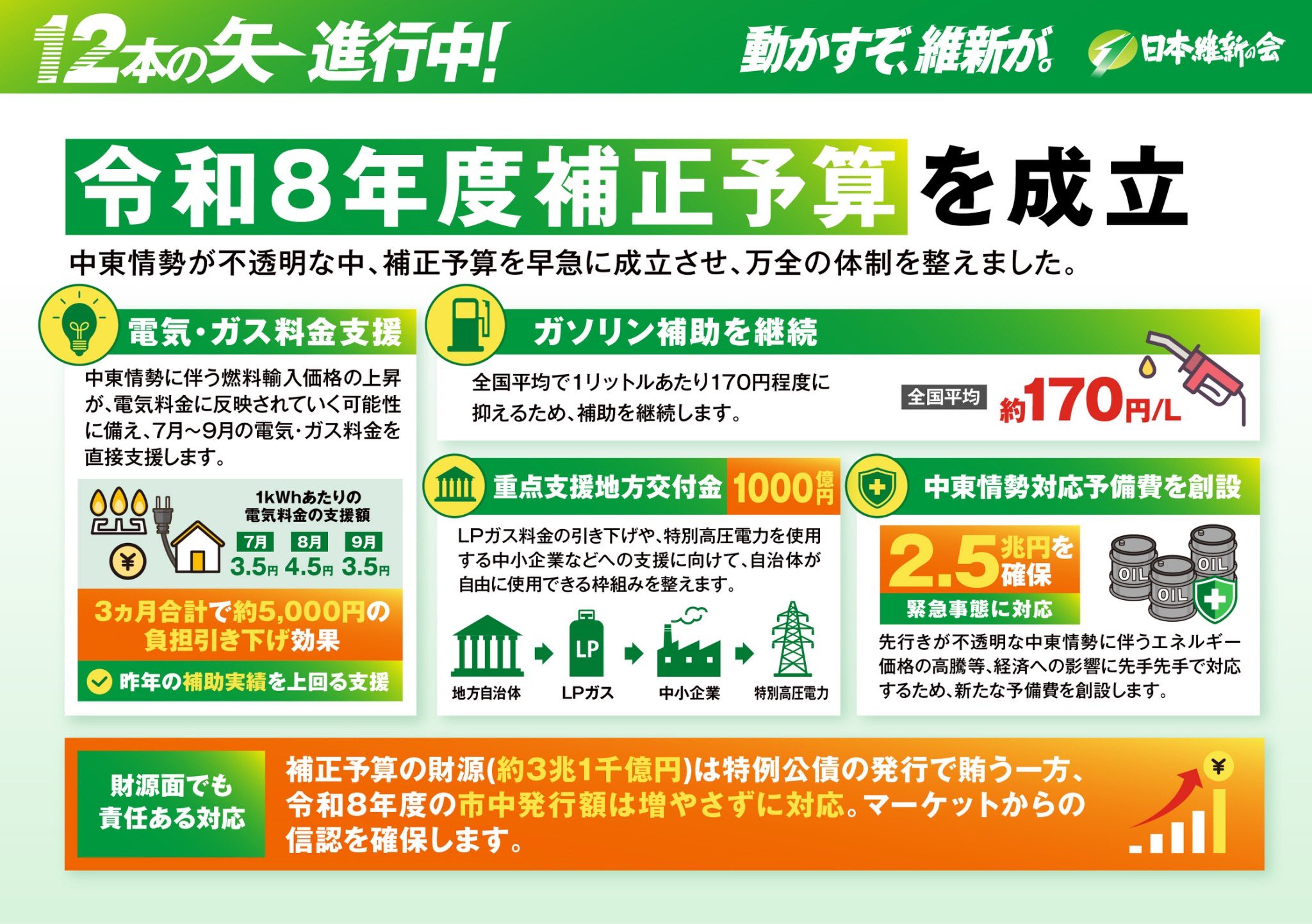 日本維新の会 on X: 