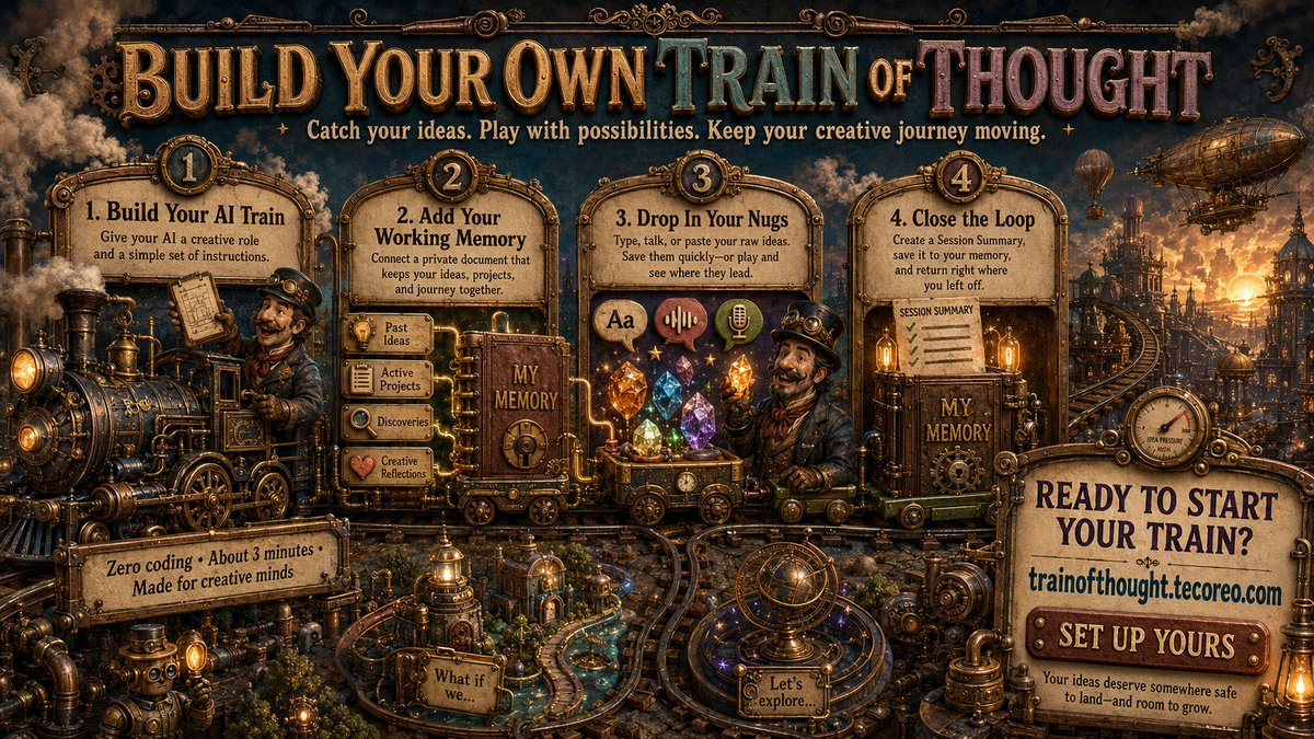 TecoreoLabs's tweet photo. Set up your own AI Creative Idea Catcher! 
 https://t.co/C1139S2lhw
🚂💨✨💨✨💨✨
#dailyvisions https://t.co/oZQDQshGw6