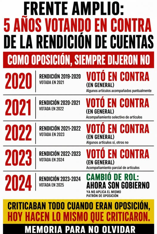 LahitteCarlos's tweet photo. ⏩Durante la rendición de cuentas de los gobiernos los Blanco y Colorado el FA nunca lo voto.
Siempre usan a los niños con hambre para sacar plata y esa plata, siempre la usan Pal bolsillo de los COMPAÑEROS
"Bebe tú mismo tu veneno" https://t.co/0qaPFmm88J