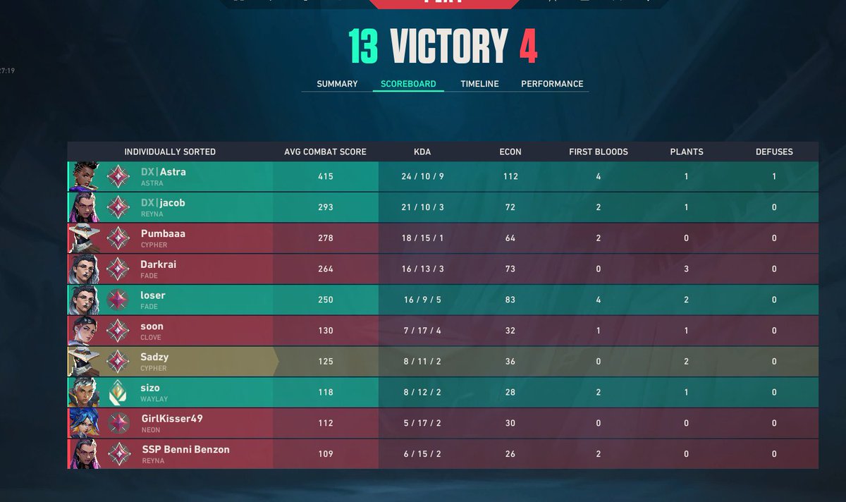 sadzyval's tweet photo. Carrying @henriiFPS Odin Loser to Immo2 Day 1 and finished Day 1 🥳 https://t.co/nYWfYYjSEn