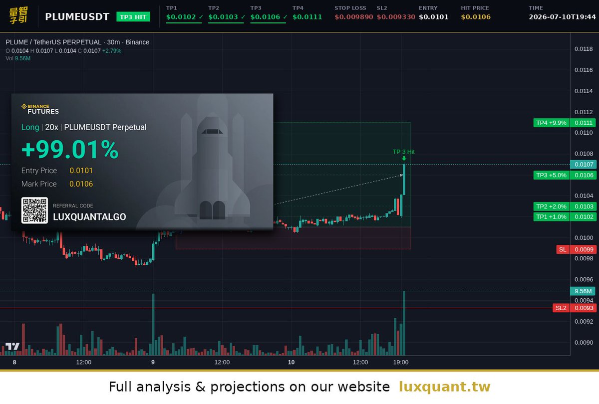 luxquantcrypto tweet picture