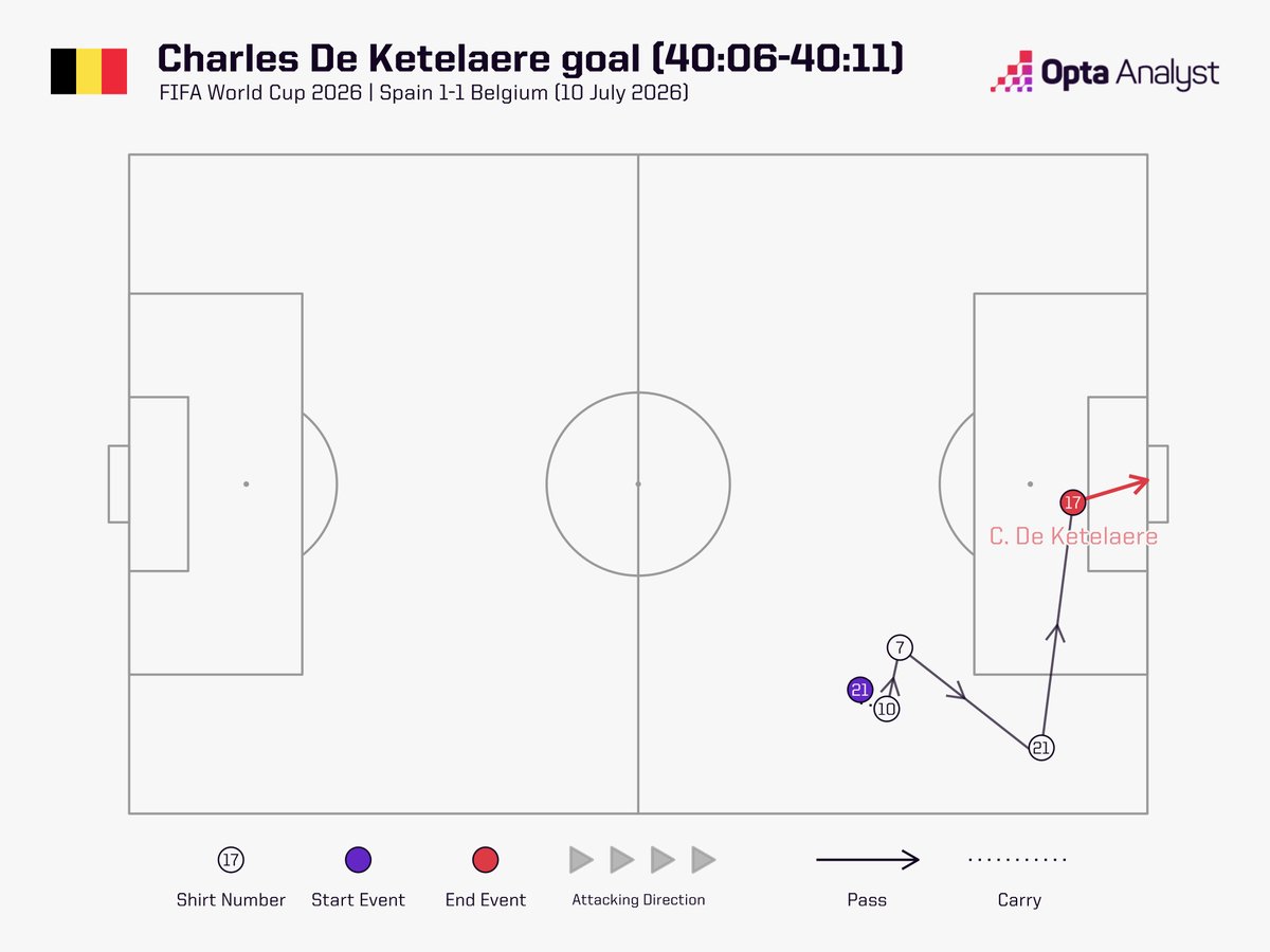 Opta Analyst tweet media