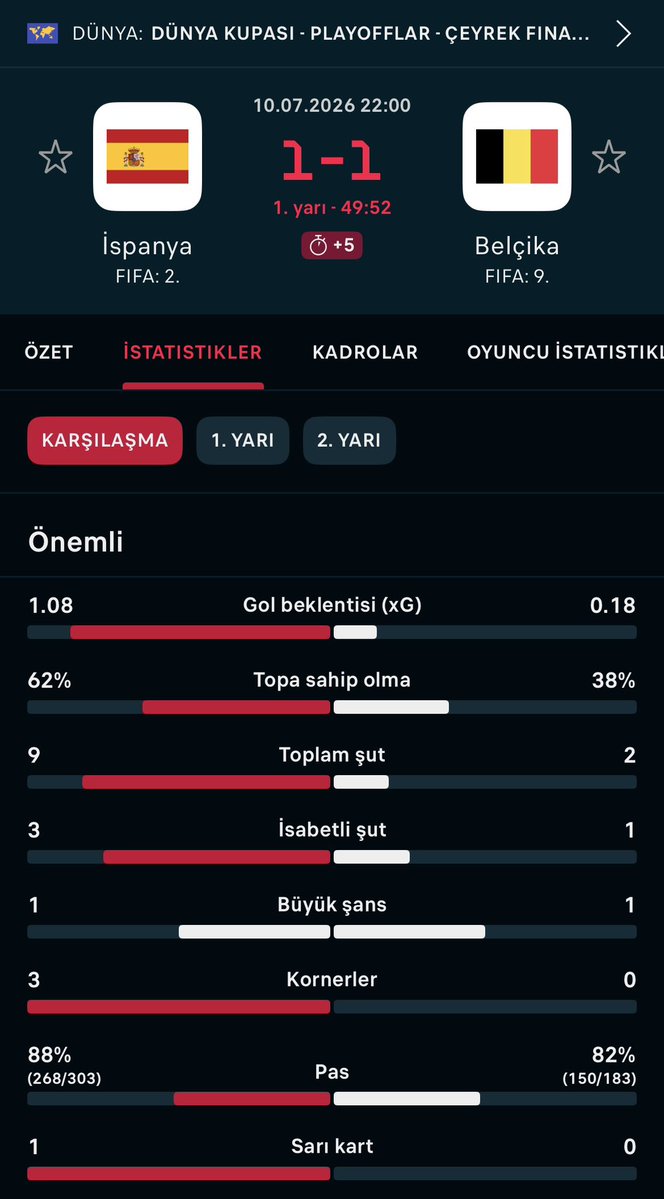 Bugün de Olmadı tweet media