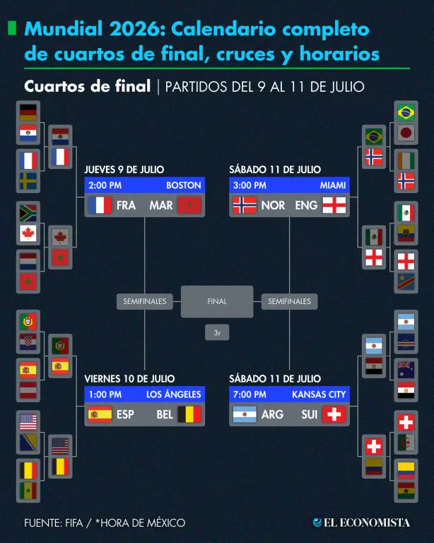Henavarro7's tweet photo. Sigamos con las suspicacias, si Inglaterra pasa se mediría ante Argentina en Semifinales, por eso la suspensión de 2 partidos para el jugador Ingles @lacornetafm @EVIDEGARAY @ElNuevoOficial @MoyMu23 https://t.co/fQh5ZhQuUH