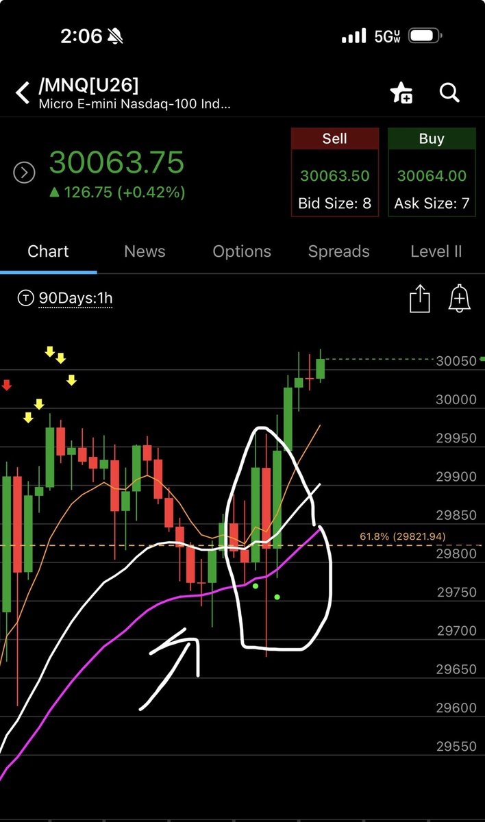 ComeOnCraig5's tweet photo. A loss that follows your rules is a win for your process. $NQ got me: -$243. #TradingPsychology https://t.co/4V6wh0wQge