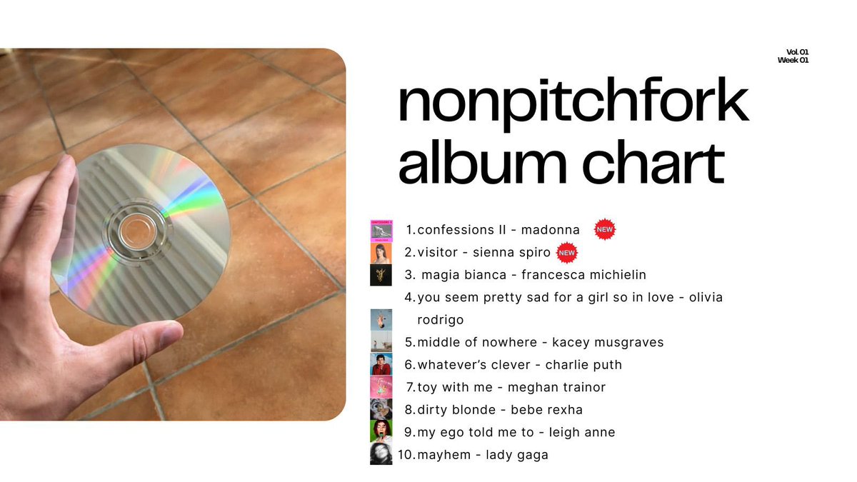 nonpitchfork's tweet photo. no one asked for it but everybody welcome the first nonpitchfork album chart: this week’s number one album is CONFESSIONS II by @Madonna 

#confessionsII #madonna #charts #nonpitchfork #album #oliviarodrigo #meghantrainor #ladygaga https://t.co/UhhpzCFUaw