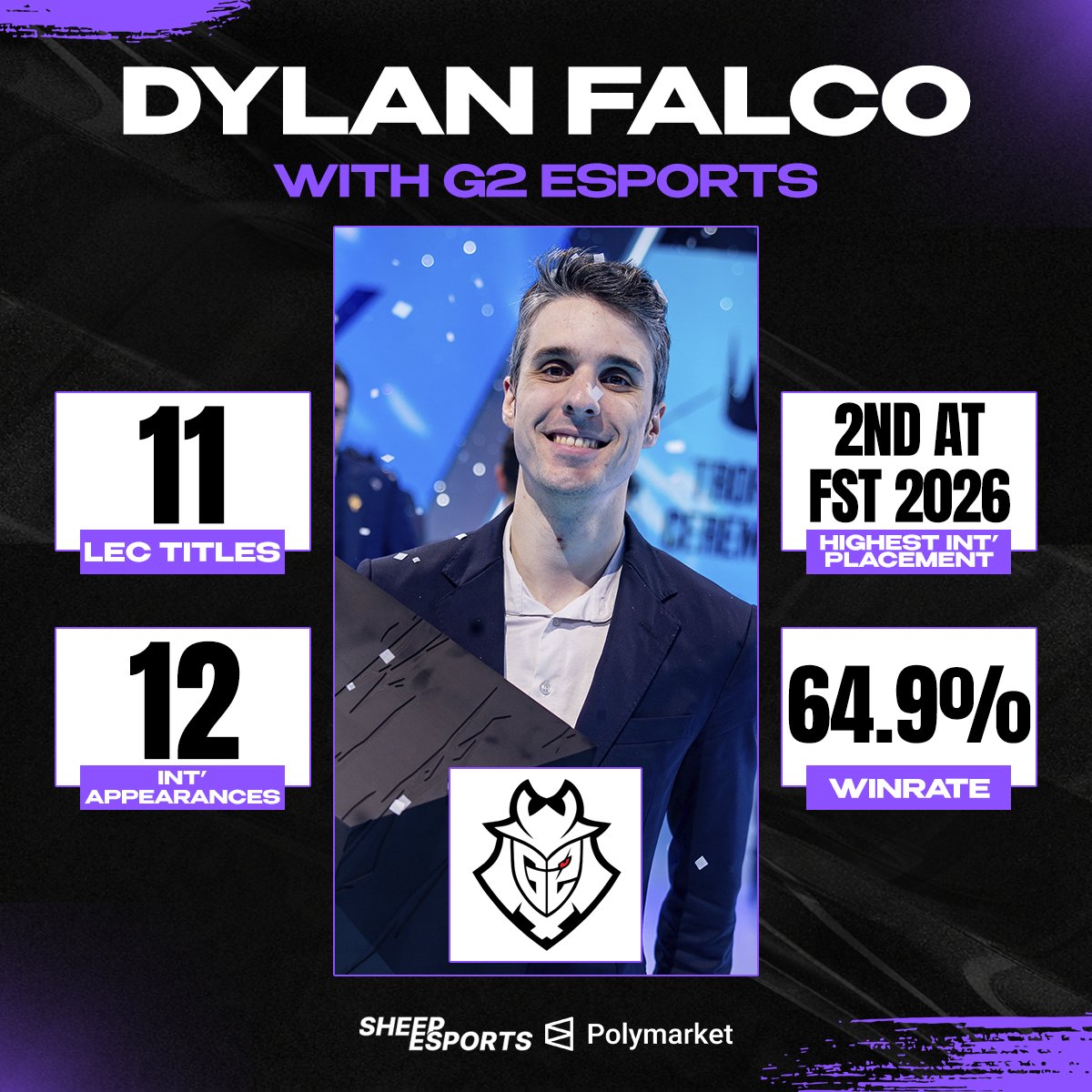 Sheep_Esports's tweet photo. Dylan Falco's 🇨🇦 accomplishments as G2 Head Coach: https://t.co/QKRQI9pJOb
