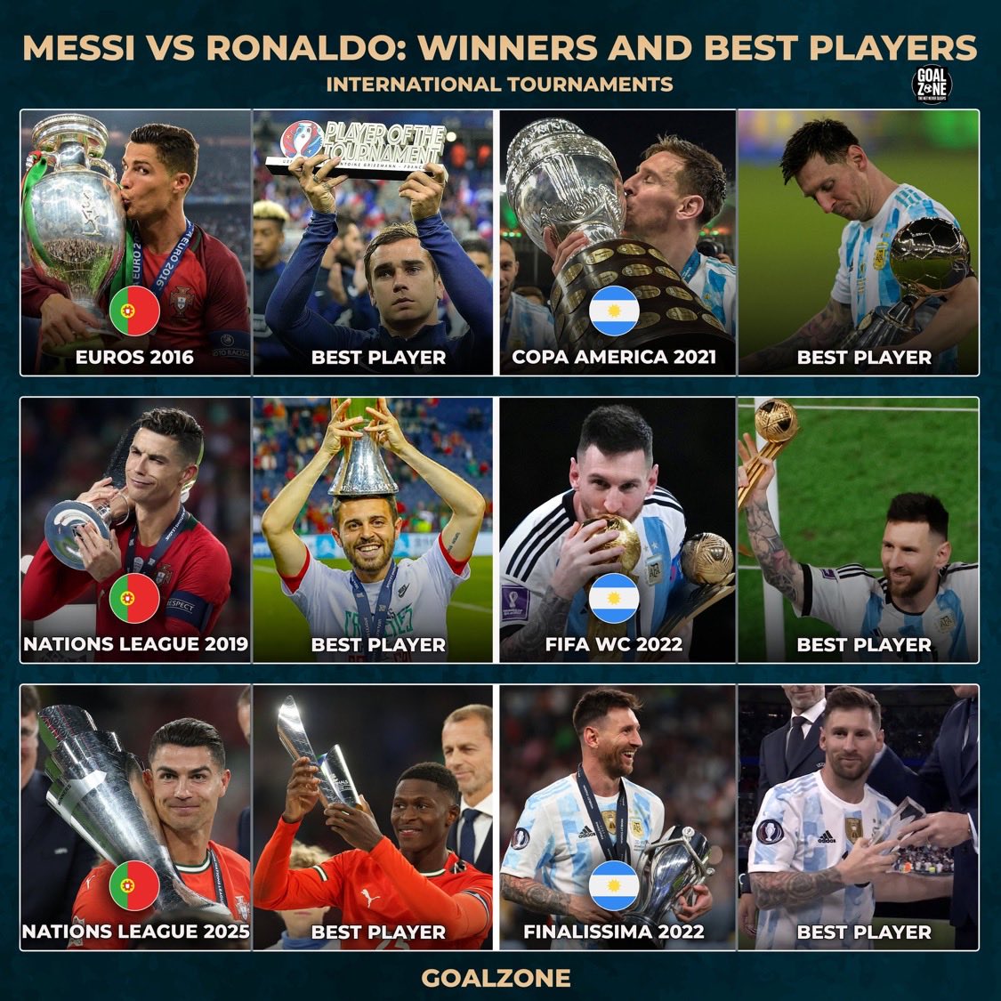 MrDanBets's tweet photo. @sopukz @FCB_nenn @Cristiano @selecaoportugal https://t.co/Puus3pWVRY