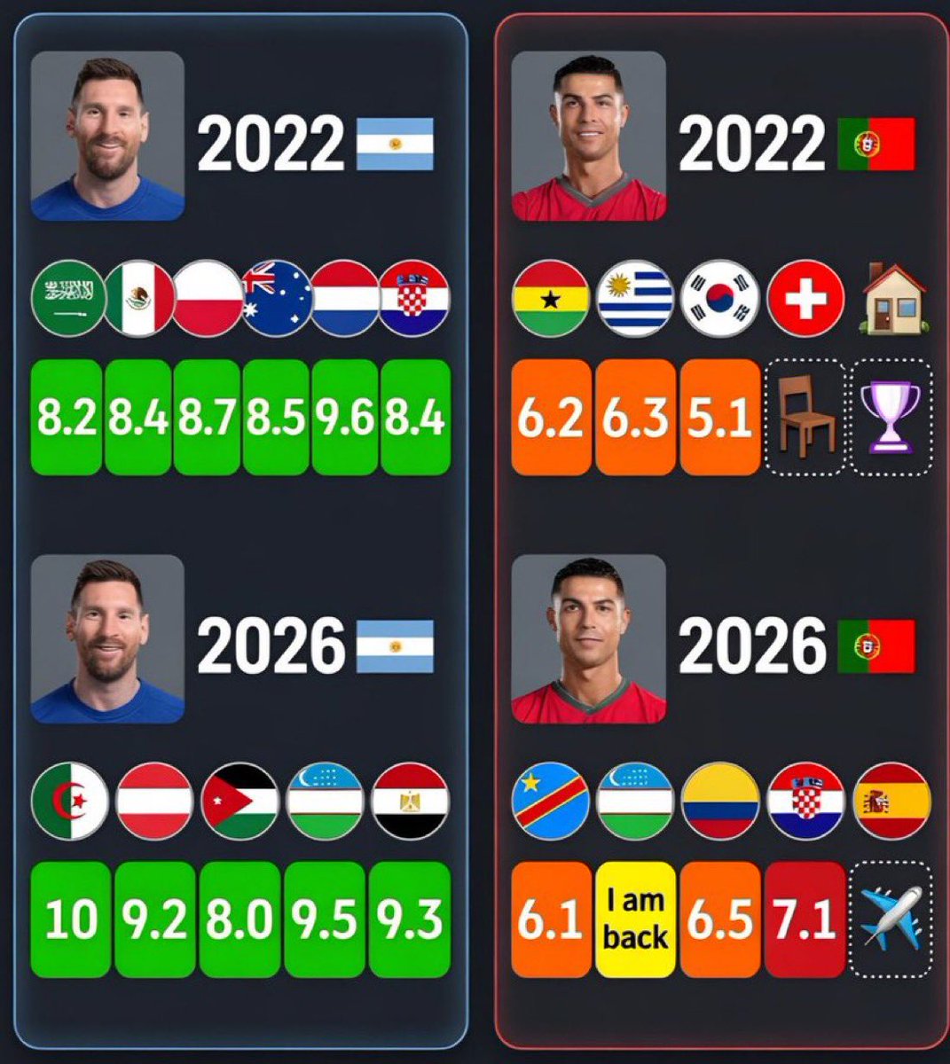 8tr_b's tweet photo. @Cristiano @selecaoportugal 😭 https://t.co/Dra5C1N7VE