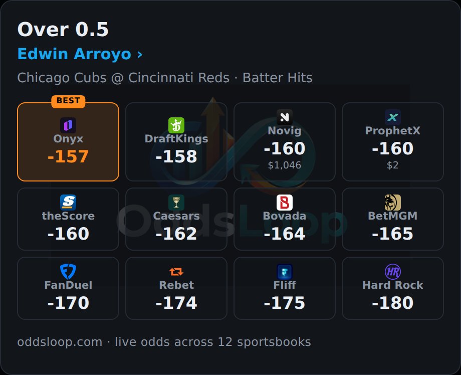 OddsLoop tweet picture