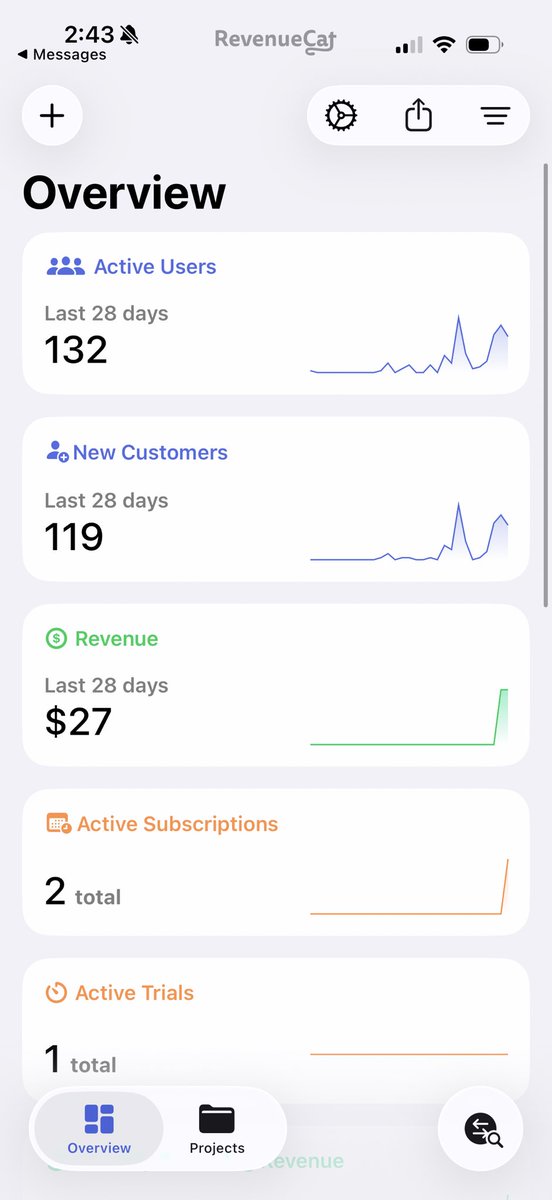 jp's tweet photo. Day 1 of launching a new weekend product. Nothing beats seeing those first customers come in 🚀🚀 Here’s to building something people love ❤️ https://t.co/yKQdR3IZnk