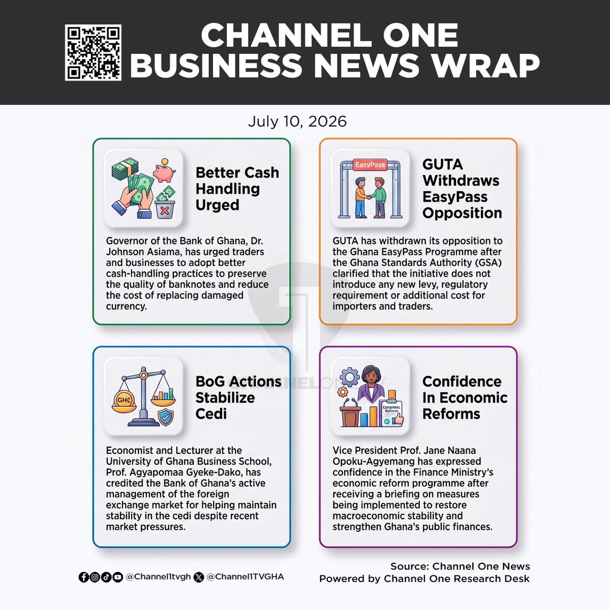 Channel1TVGHA's tweet photo. A roundup of today’s key economic and financial developments:

📍 Read more: https://t.co/UvGXf0XgFK
Powered by Channel One Research Desk

#ChannelOneBusiness #GhanaEconomy  #BusinessNews https://t.co/GRGIifMo69