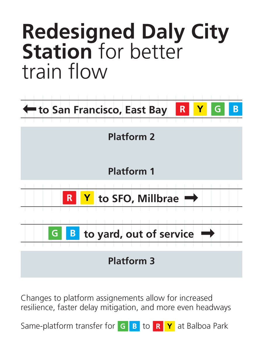 BART tweet media