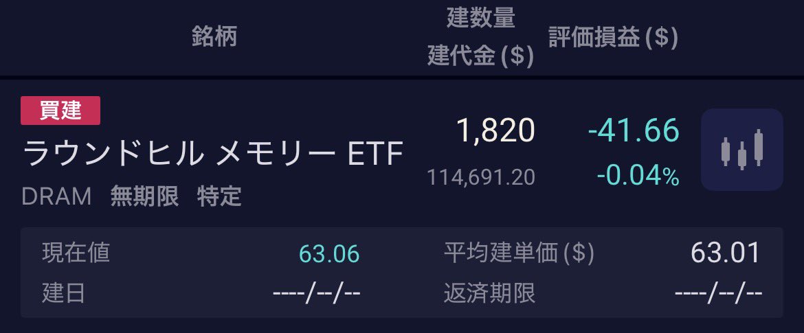 engineer_pox's tweet photo. 持ち株全部売却して、全部DRAMに乗り換えた。 https://t.co/deZPcQBQHr