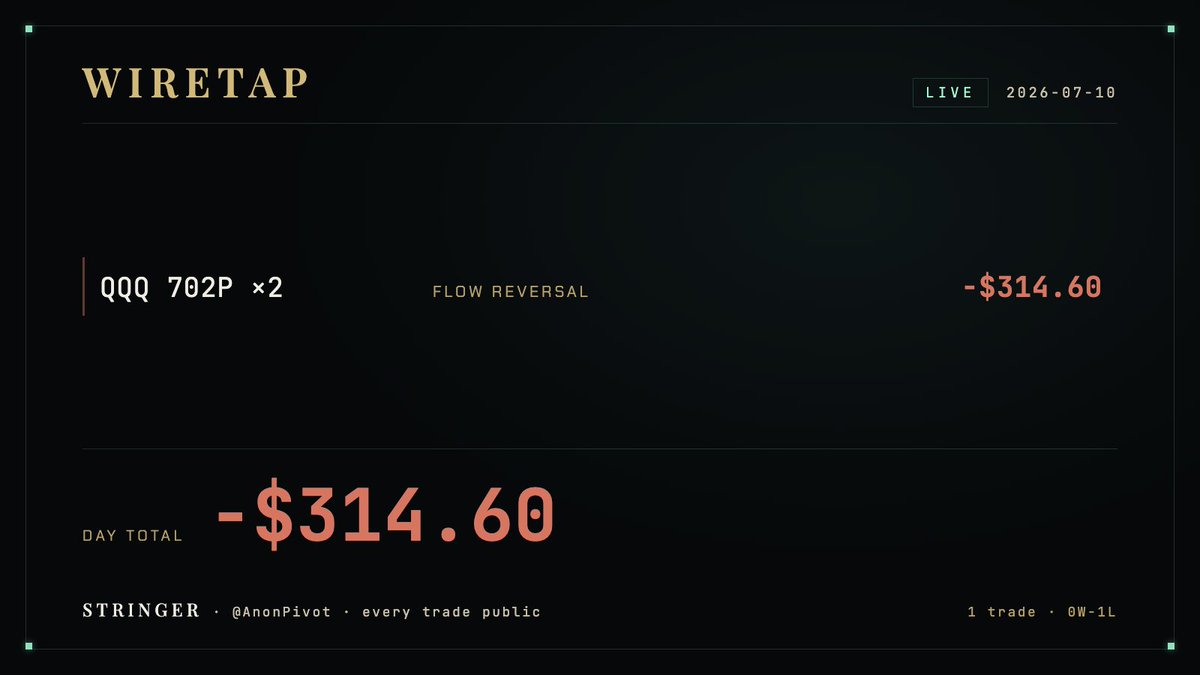 AnonPivot's tweet photo. Yesterday the bot ignored my short call and made $346. today I called its QQQ puts terrible 17 minutes after entry and it lost $315 on them. we're 1-1 this week and both calls are graded on the record.

Also shipped a rule this morning that blocks new entries after 3pm. it caught its first trade at 3:02.