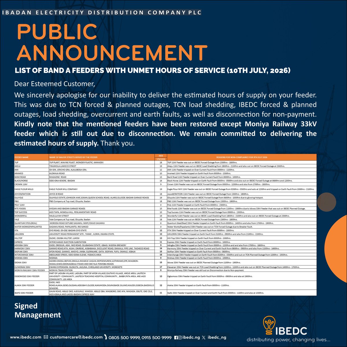 IBEDC_NG's tweet photo. Important Update
#ibedc #distributingpower #changinglives https://t.co/BatToEBH8e