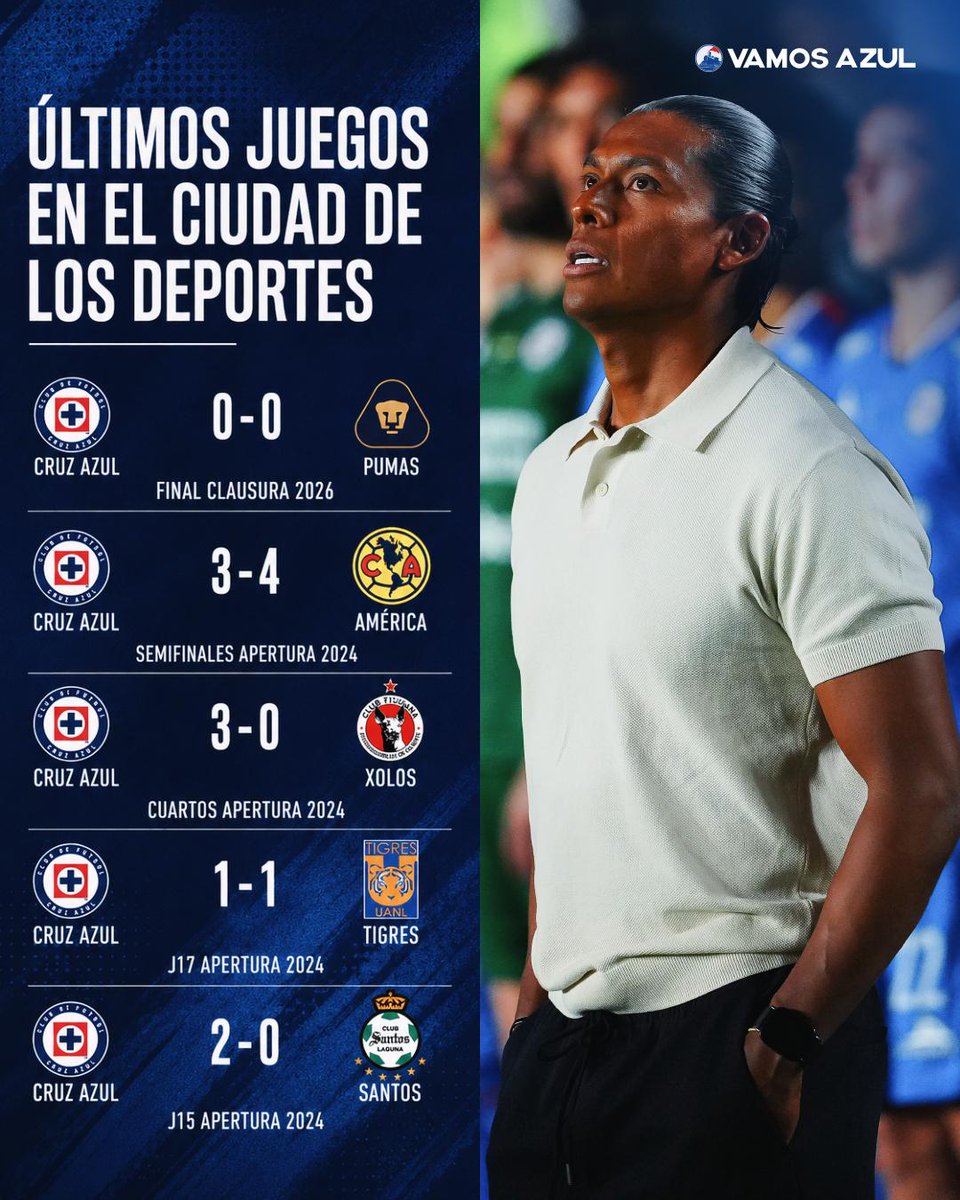 VamosCAzul's tweet photo. Cruz Azul regresará al Ciudad de los Deportes para el Apertura 2026.

➡️El cuadro cementero volvería al estadio que fue convertido en un hogar para la afición. Allí se consiguió el récord de puntos en el Apertura 2024.

👊No es un terreno desconocido para Huiquidios. https://t.co/4qxujnGW0R