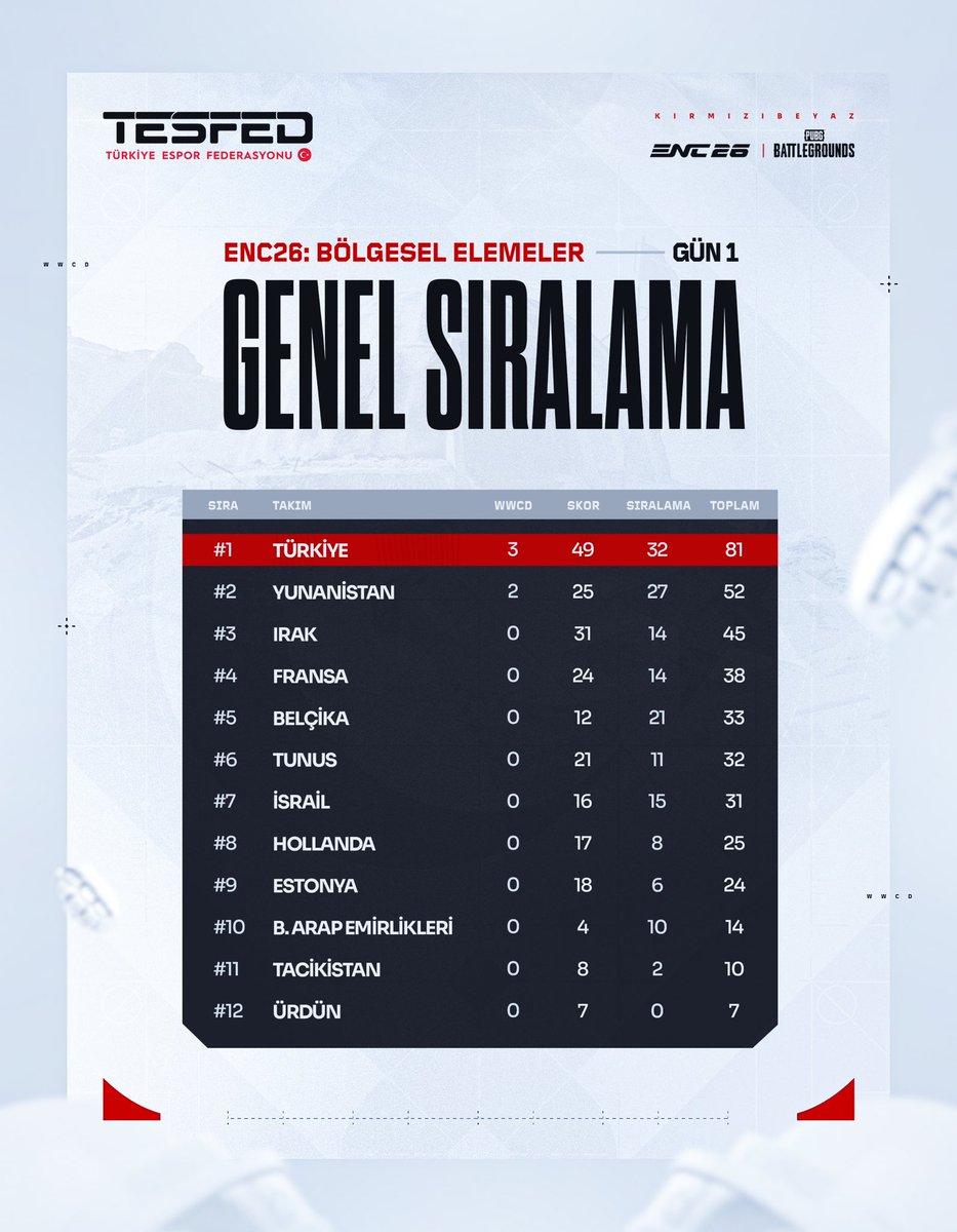 Team Türkiye Esports tweet media