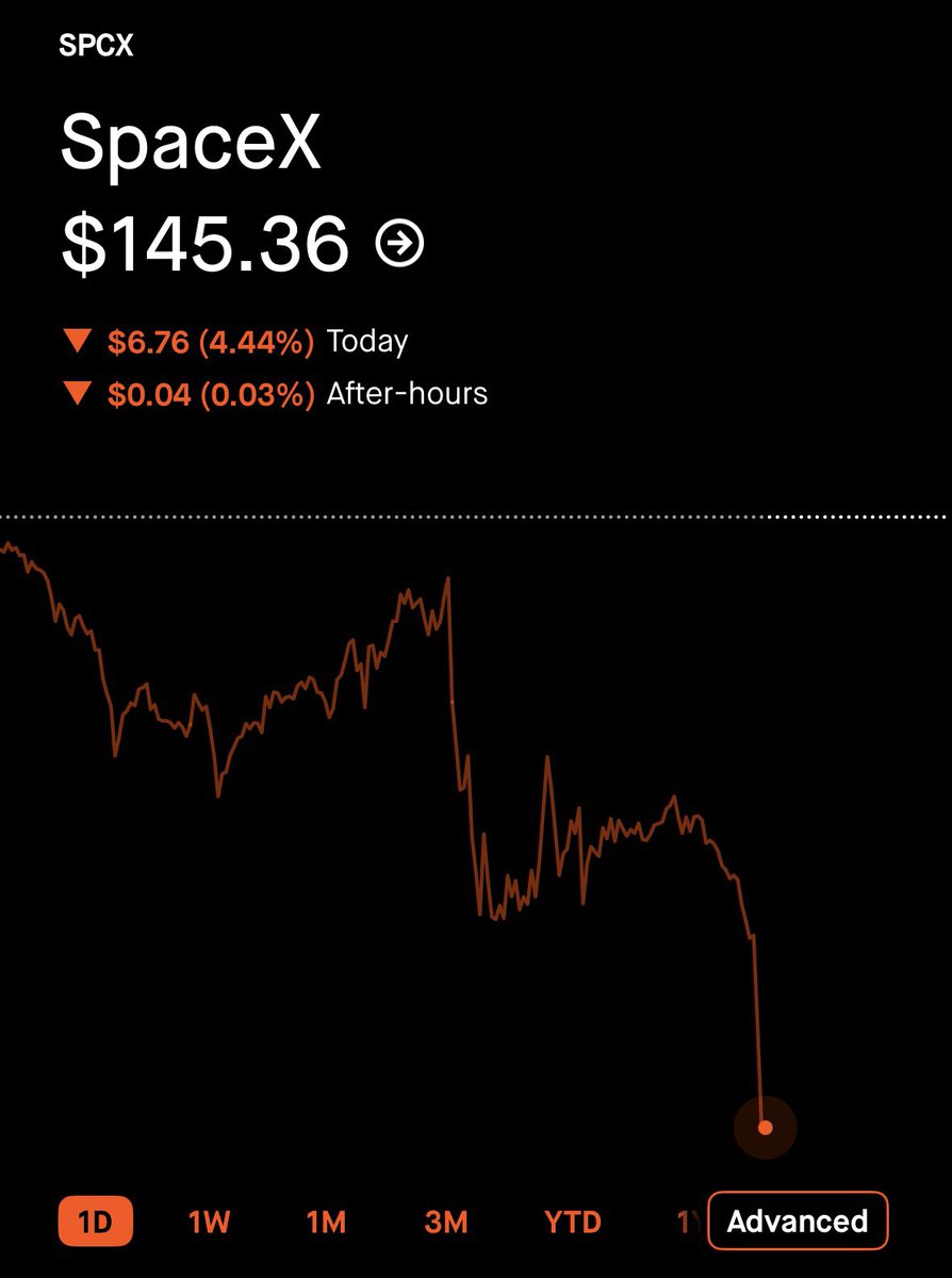 CG Investing tweet media