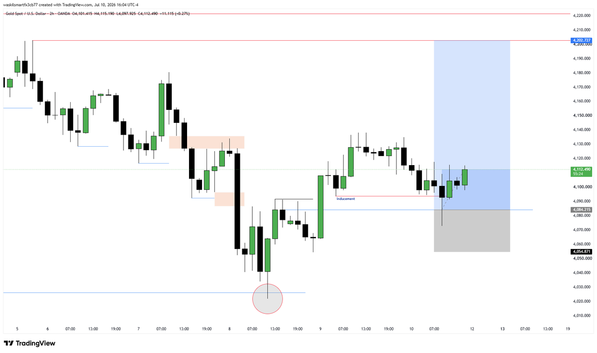 waskilsmart_FX's tweet photo. $XAUUSD UPDATE✔️

closing this week like this👀
👨‍💻 https://t.co/MvK3IX0nZR