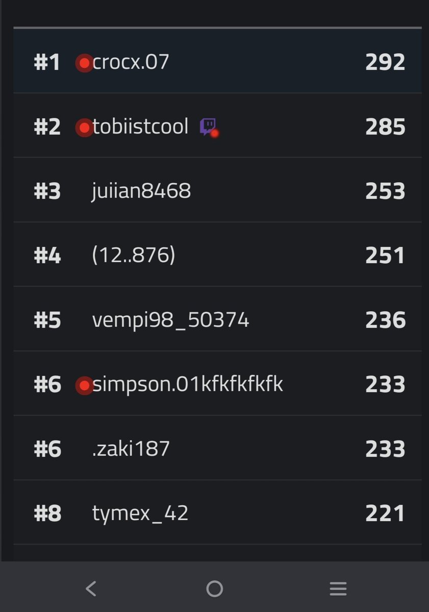 TobiFN151599's tweet photo. 2nd Place in @theresaaFN 100€ Solo Cup Qualifier
See yall in Finals🥲❤️ https://t.co/X97V5onurl