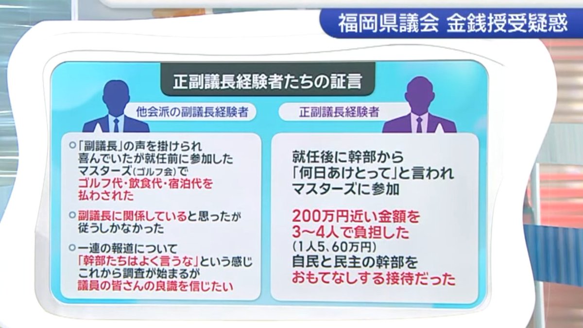 migioji's tweet photo. 【福岡県議会　金銭授受疑惑】

藏内勇夫や中尾正幸はゴルフ代が割り勘だの友人会だの言っとるが、他会派からもゴルフ代を払ったとの新証言も出て来とる以上、きっちり調査してもらわんといかん。

この期に及んで『議会主導の第三者機関による聞き取り』などと抜かしておるが、維新議員が申し入れたように【百条委員会】や【議会主導でない完全な第三者機関】による調査が絶対に必要。

海外視察の報告書などを公開し始めたが、それだって自分たちに都合のいいように書いてある可能性があるから信用に値しない。
そちらも第三者機関の調査が必要。
海外視察問題に関しては服部知事が『第三者委員会の設置を拒否した』ことも忘れてはいけない。
この対応も県民から見れば議会への忖度が働いとるように感じるよ。

この際、腐敗構造とそれを構成しとる議員や役人は一掃しないといけない。
そのためにもこの問題がどんどん炎上していかないと。

#福岡県議会 #金銭授受 #腐敗

画像引用元：福岡・佐賀 KBC NEWS(Youtube)
元副議長「就任のため８２５万円支払った」　福岡県議会の現金授受疑惑【ぎゅっと】（2026年7月10日OA） https://t.co/r1JR31vlrF @YouTubeより

違う局の取材動画：福岡TNC ニュース
自民主催ゴルフ会参加の元県議「接待受けた」　福岡県議会“金銭授受”疑惑　他会派へ根回しか　蔵内議長「そういったことはございません」　法的責任は ... https://t.co/CbLkOFZlA8 @YouTubeより
