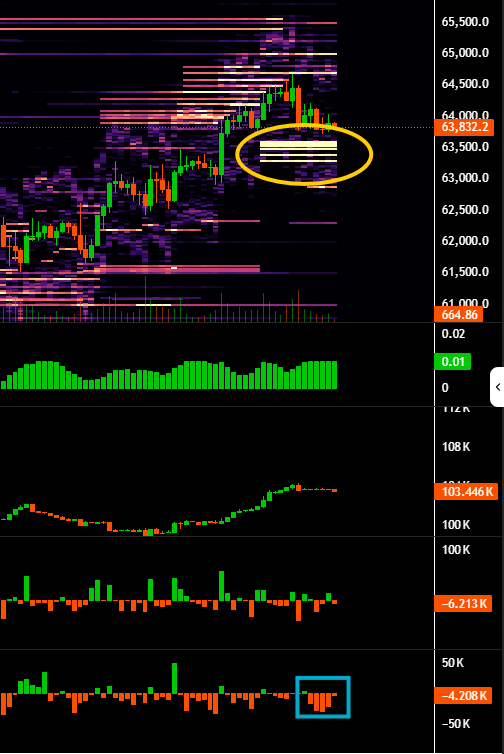 Maxi_Onti's tweet photo. → Buy wall just came in below us today! This has to hold if the rally continues…
→ Spot keeps dumping!
→ OI finally rising…
Rising OI is needed, but it also adds liquidity below us.
Price holding up could make the dump even juicier once momentum dies.
What are you watching?
https://t.co/vYjgm4Oyw1