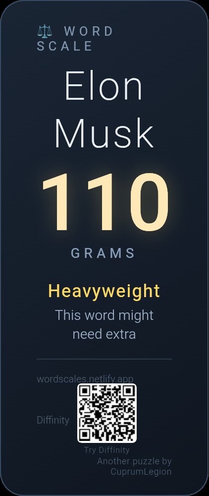 borninatank's tweet photo. ⚖️ Just added beautiful share cards to Word Scale!
Now when you weigh a word, you can save a clean image with the result + a QR code to my other puzzle (Diffinity).
Michael Jackson = 124g
Try it and share your own:
https://t.co/3WiHEAWsoC
#WordScale #WordPlay #IndieDev https://t.co/ZuAHPC1HoF