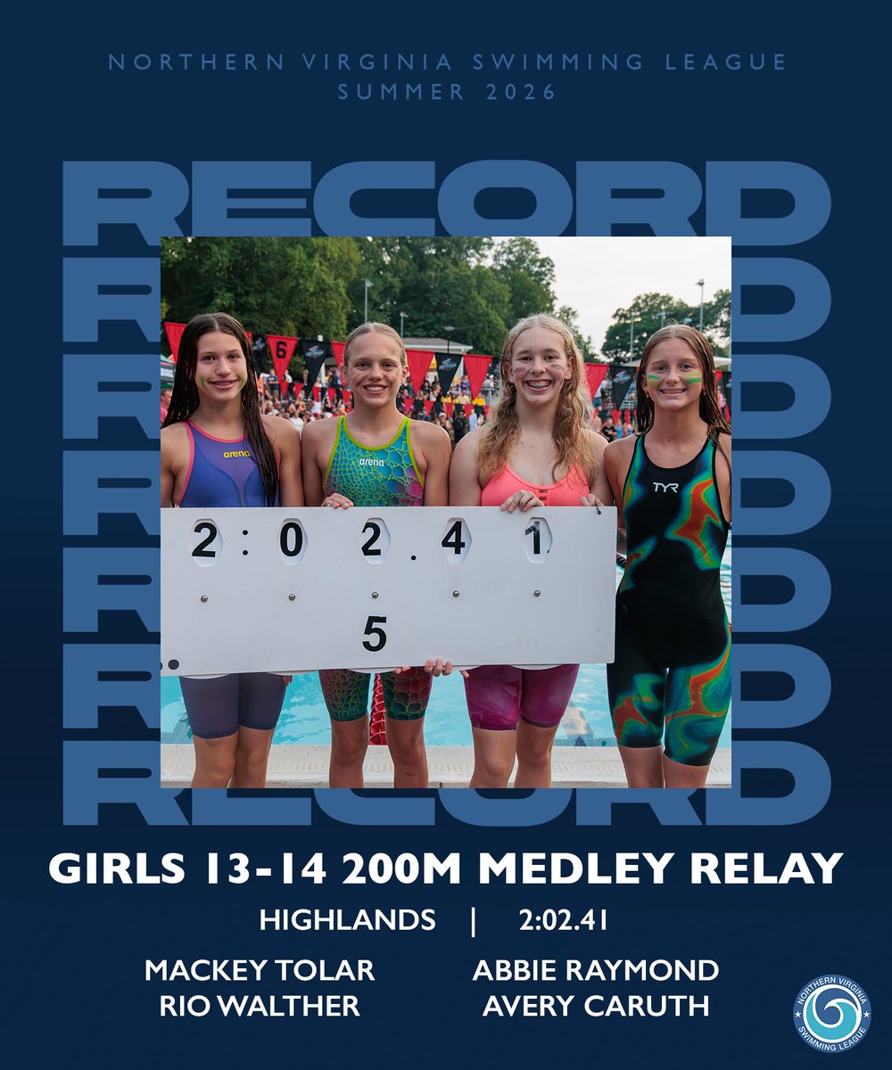 swimNVSL's tweet photo. The first NVSL records have been broken!! Congratulations to all swimmers!! #swimming #summerswim @swimswamnews https://t.co/i6wfR9KBua