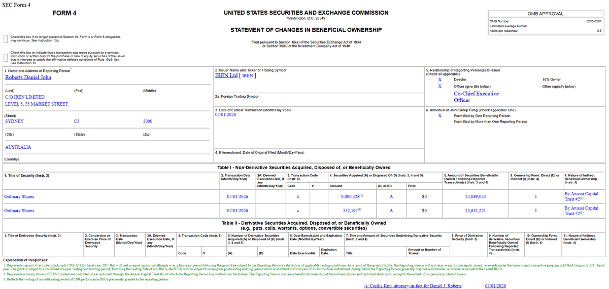 FinancialErnie's tweet photo. $IREN $CLSK 
While we are reviewing compensation, I thought I'd compare the fan favorite @IREN_Ltd with @CleanSpark_Inc in terms of shareholder alignment. 

IREN:
9.5M ($360M in value as of today) shares were granted/vested to EACH the CEO brothers for agreeing to keep their seats warm (No future performance necessary). 

That's after a record compensation last year of $72.6M per brother after price had ran up (which many people felt was justified).

CLSK:
@smatthewschultz can receive up to 2.296M shares but only if certain performances occur.
@GaryVec can receive up to 1.502M shares but only if certain performances occur.

Let's take a look at the required achievements:

Tranche 1 - $18.80 average share price for 20 trading days AND gross power under leases to customers for data centers (600 MW gross min and max payout at 800 MW gross) during the period ending 3/2027 and still employed in 3/2029.

Tranche 2- $47 min avg SP scaling to max of $94 avg SP within a 20 day trading window AND power under leases to customers for data centers that are operationally ready to host IT equipment and deliver services (RFS), with min threshold performance at 1.0 GW and max at 2.5 GW, before September 30, 2030 and still employed in 9/2030.

One of these incentive packages is bullish for non-dilutive AND fundamental growth of the company. 

The other seems like a gross money grab and highly dilutive if exercised.

NFA just my thoughts 🤓