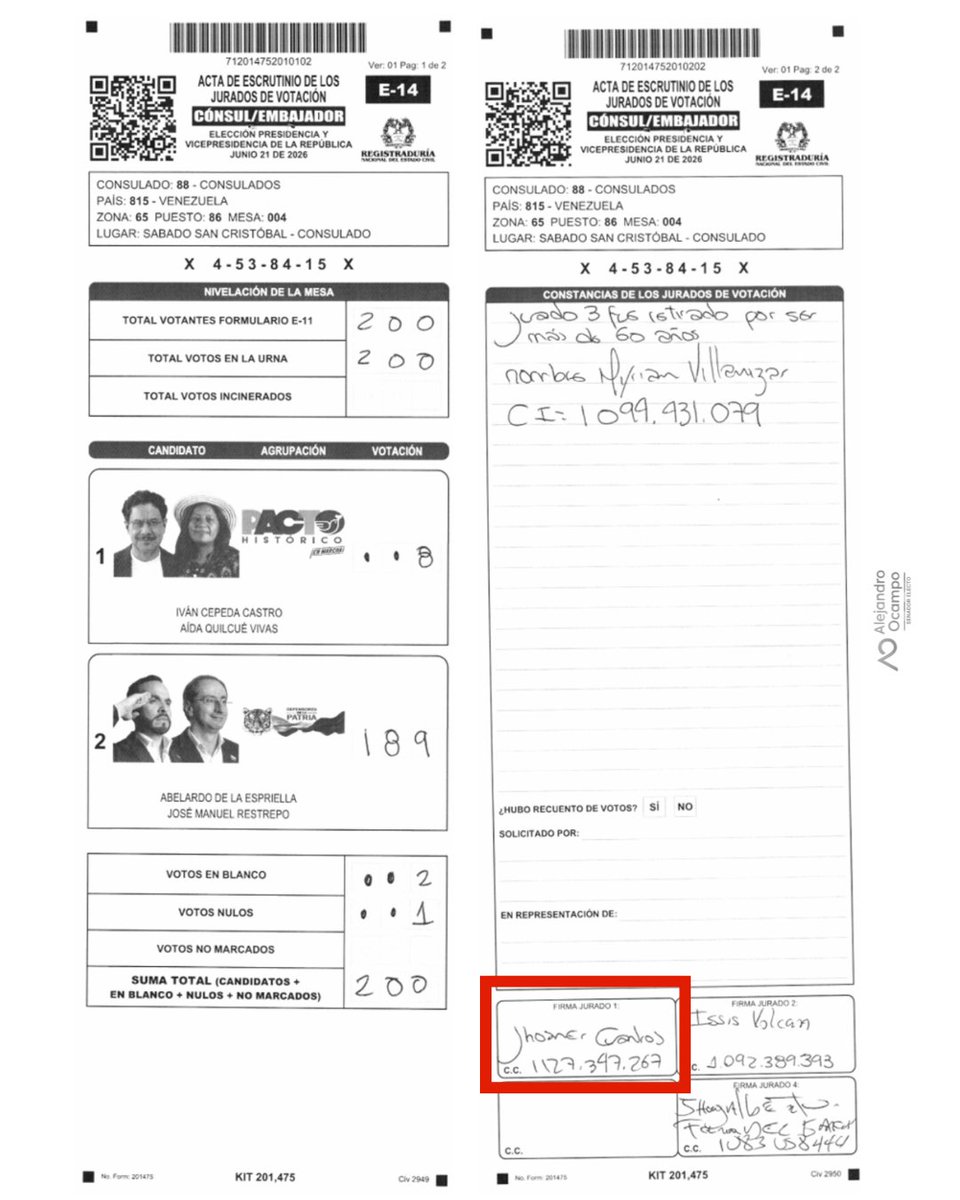 alejoocampog's tweet photo. 🚨DENUNCIA GRAVE 
Esta persona fue jurado tres veces en Venezuela, en tres puestos diferentes y en tres mesas diferentes. Juemadre, tres veces muy descarado; se pasan.
¿Voto tres veces? Descarados y me dicen que esto no es nada para lo que pasa en Venezuela y que por eso en esas mesas gana Abelardo.
Mañana a las 8 am les cuento más de lo que he podido encontrar en mi investigación.