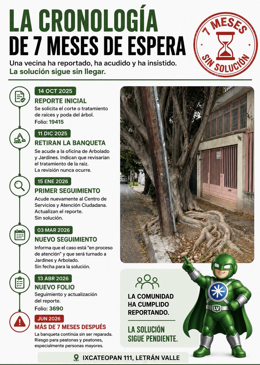 abogabo's tweet photo. 7 meses de espera. 2 folios. Sin solución. 

Vecinas y vecinos hemos reportado y dado seguimiento al caso en la calle Ixcateopan #111, entre Matías Romero y Chichén Itzá. 

Seguimos esperando el tratamiento de la raíz y la reconstrucción de la banqueta. @BJAlcaldia @locatel_mx @AccionesBJ