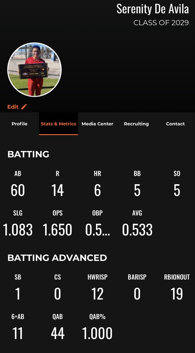 SbRen2011's tweet photo. Current AGL Hitting stats! Next up Indiana ! https://t.co/IlwuLE6l1X
