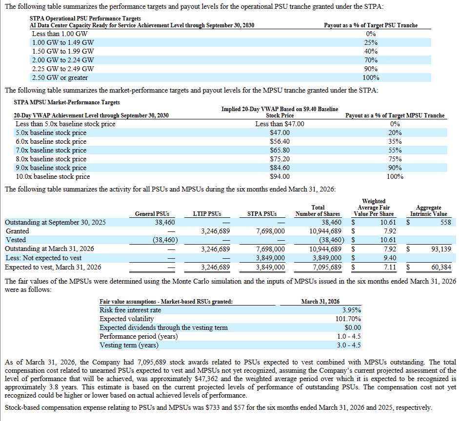 FinancialErnie's tweet photo. $IREN $CLSK 
While we are reviewing compensation, I thought I'd compare the fan favorite @IREN_Ltd with @CleanSpark_Inc in terms of shareholder alignment. 

IREN:
9.5M ($360M in value as of today) shares were granted/vested to EACH the CEO brothers for agreeing to keep their seats warm (No future performance necessary). 

That's after a record compensation last year of $72.6M per brother after price had ran up (which many people felt was justified).

CLSK:
@smatthewschultz can receive up to 2.296M shares but only if certain performances occur.
@GaryVec can receive up to 1.502M shares but only if certain performances occur.

Let's take a look at the required achievements:

Tranche 1 - $18.80 average share price for 20 trading days AND gross power under leases to customers for data centers (600 MW gross min and max payout at 800 MW gross) during the period ending 3/2027 and still employed in 3/2029.

Tranche 2- $47 min avg SP scaling to max of $94 avg SP within a 20 day trading window AND power under leases to customers for data centers that are operationally ready to host IT equipment and deliver services (RFS), with min threshold performance at 1.0 GW and max at 2.5 GW, before September 30, 2030 and still employed in 9/2030.

One of these incentive packages is bullish for non-dilutive AND fundamental growth of the company. 

The other seems like a gross money grab and highly dilutive if exercised.

NFA just my thoughts 🤓